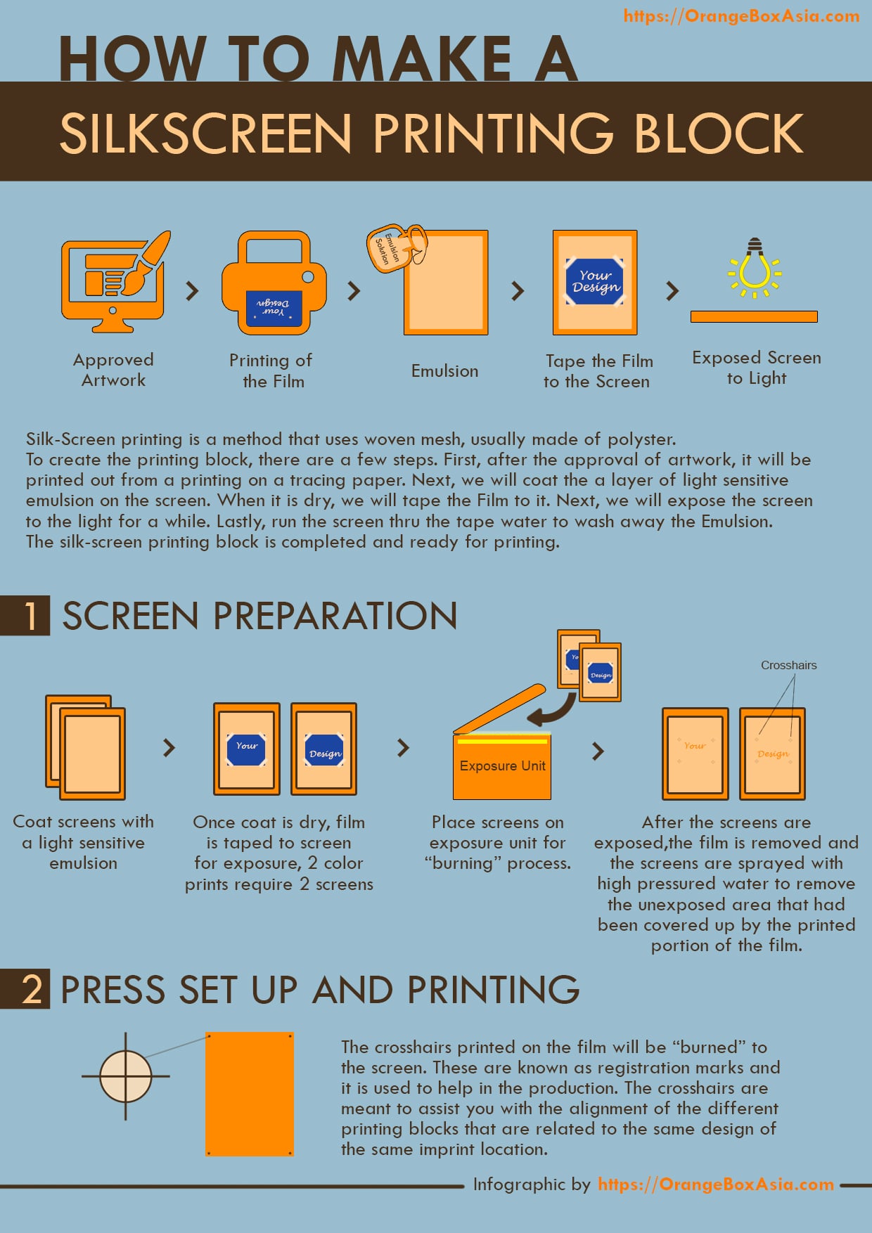 Lege med Orkan Elektrisk DIY - How to Create a Silkscreen Printing Block? | OrangeBox | Singapore